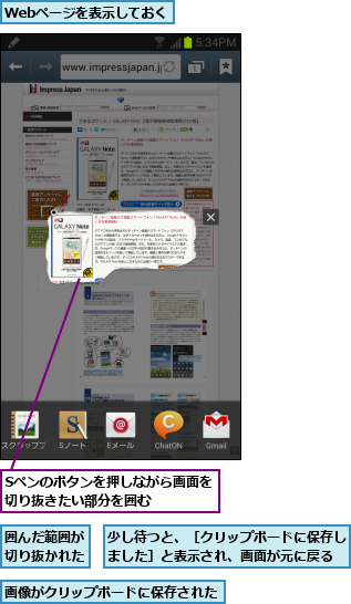Sペンのボタンを押しながら画面を切り抜きたい部分を囲む    ,Webページを表示しておく,囲んだ範囲が切り抜かれた,少し待つと、［クリップボードに保存しました］と表示され、画面が元に戻る,画像がクリップボードに保存された