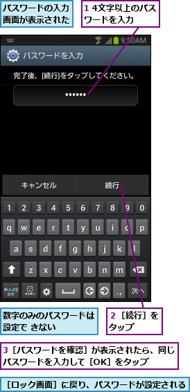 1 4文字以上のパスワードを入力  ,3［パスワードを確認］が表示されたら、同じパスワードを入力して［OK］をタップ  ,パスワードの入力画面が表示された,数字のみのパスワードは設定で きない    ,２［続行］をタップ  ,［ロック画面］に戻り、パスワードが設定される