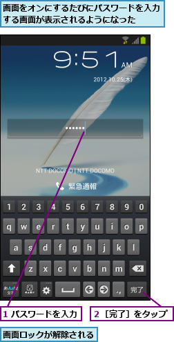 1 パスワードを入力,画面をオンにするたびにパスワードを入力する画面が表示されるようになった  ,画面ロックが解除される,２［完了］をタップ