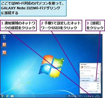 1 通知領域のネットワークの接続をクリック,2 手順5で設定したネットワークSSIDをクリック,3［接続］をクリック,ここではWi-Fi対応のパソコンを使って、GALAXY Note IIのWi-Fiテザリングに接続する