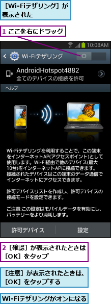 1 ここを右にドラッグ,2［確認］が表示されたときは［OK］をタップ      ,Wi-Fiテザリングがオンになる,［Wi-Fiテザリング］が表示された    ,［注意］が表示されたときは、［OK］をタップする   