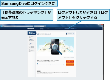 SamsungDiveにログインできた,ログアウトしたいときは［ログアウト］をクリックする  ,［携帯端末のトラッキング］が表示された        