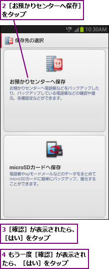 2［お預かりセンターへ保存］をタップ          ,3［確認］が表示されたら、［はい］をタップ    ,4 もう一度［確認］が表示されたら、［はい］をタップ           