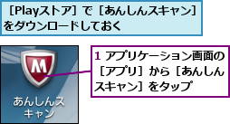 1 アプリケーション画面の［アプリ］から［あんしん スキャン］をタップ,［Playストア］で［あんしんスキャン］をダウンロードしておく      
