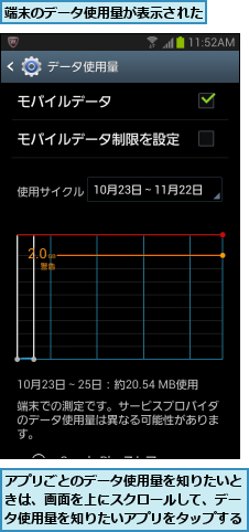 アプリごとのデータ使用量を知りたいときは、画面を上にスクロールして、データ使用量を知りたいアプリをタップする,端末のデータ使用量が表示された