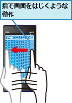 指で画面をはじくような動作        