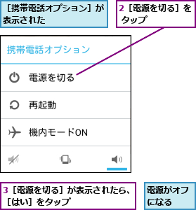 2［電源を切る］を タップ    ,3［電源を切る］が表示されたら、［はい］をタップ        ,電源がオフになる  ,［携帯電話オプション］が表示された      