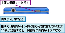 上面の電源キーを押す,標準では画面がオンの状態で何も操作しないまま15秒が経過すると、自動的に画面がオフになる,画面がオフになる