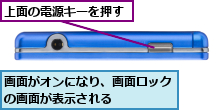 上面の電源キーを押す,画面がオンになり、画面ロックの画面が表示される    