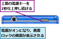 上面の電源キーを　　　　　　　2秒以上押し続ける      ,電源がオンになり、画面　ロックの画面が表示される
