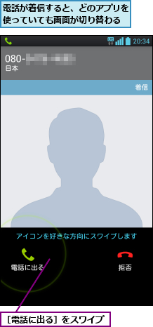 電話が着信すると、どのアプリを使っていても画面が切り替わる,［電話に出る］をスワイプ
