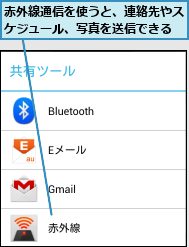赤外線通信を使うと、連絡先やスケジュール、写真を送信できる
