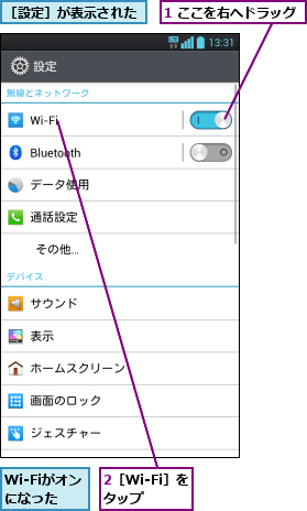 1 ここを右へドラッグ,2［Wi-Fi］をタップ  ,Wi-Fiがオンになった,［設定］が表示された