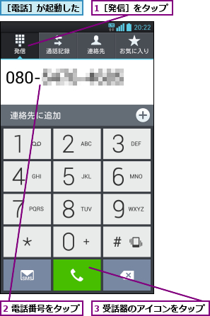 1［発信］をタップ,2 電話番号をタップ,3 受話器のアイコンをタップ,［電話］が起動した