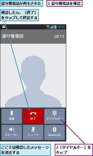 1 留守番電話を確認,2［ダイヤルキー］をタップ      ,ここでは確認したメッセージを消去する        ,留守番電話が再生された,確認したら、［終了］をタップして終話する
