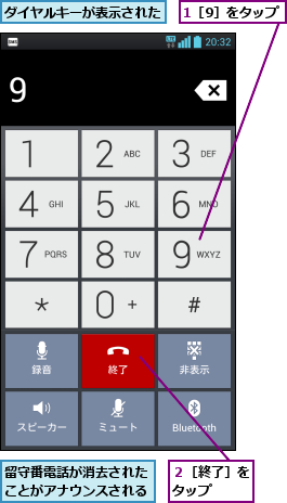 1［9］をタップ,ダイヤルキーが表示された,留守番電話が消去されたことがアナウンスされる,２［終了］をタップ  