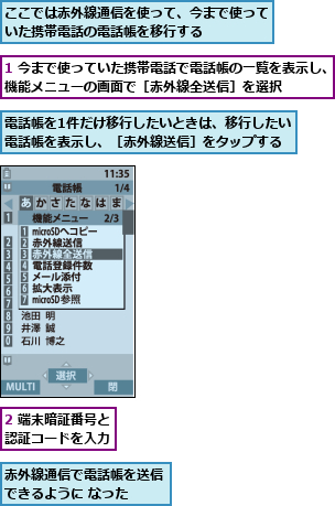 1 今まで使っていた携帯電話で電話帳の一覧を表示し、機能メニューの画面で［赤外線全送信］を選択     ,2 端末暗証番号と認証コードを入力,ここでは赤外線通信を使って、今まで使っていた携帯電話の電話帳を移行する    ,赤外線通信で電話帳を送信できるように なった  ,電話帳を1件だけ移行したいときは、移行したい電話帳を表示し、［赤外線送信］をタップする