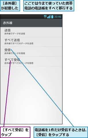 ここでは今まで使っていた携帯電話の電話帳をすべて移行する,電話帳を1件だけ受信するときは、［受信］をタップする      ,［すべて受信］をタップ    ,［赤外線］が起動した