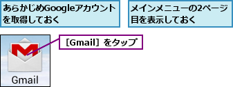 あらかじめGoogleアカウントを取得しておく  ,メインメニューの2ページ目を表示しておく    ,［Gmail］をタップ