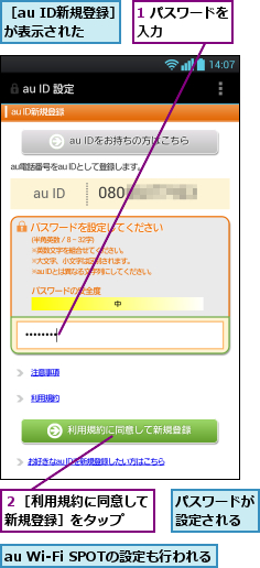 1 パスワードを入力      ,au Wi-Fi SPOTの設定も行われる,パスワードが設定される,２［利用規約に同意して新規登録］をタップ  ,［au ID新規登録］が表示された