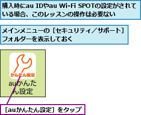メインメニューの［セキュリティ／サポート］フォルダーを表示しておく        ,購入時にau IDやau Wi-Fi SPOTの設定がされている場合、このレッスンの操作は必要ない,［auかんたん設定］をタップ