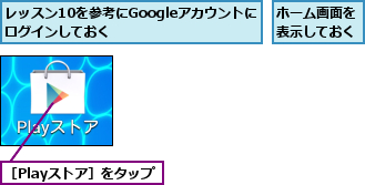 ホーム画面を表示しておく,レッスン10を参考にGoogleアカウントにログインしておく      ,［Playストア］をタップ