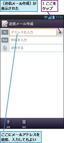 1 ここをタップ  ,ここにメールアドレスを直接、入力してもよい,［送信メール作成］が表示された    