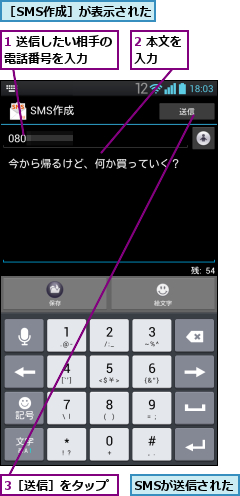 1 送信したい相手の電話番号を入力  ,2 本文を入力  ,3［送信］をタップ,SMSが送信された,［SMS作成］が表示された