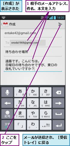1 相手のメールアドレス、件名、本文を入力     ,メールが送信され、［受信トレイ］に戻る     ,２ ここをタップ  ,［作成］が表示された