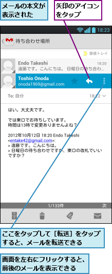 ここをタップして［転送］をタップすると、メールを転送できる  ,メールの本文が表示された  ,画面を左右にフリックすると、前後のメールを表示できる  ,矢印のアイコンをタップ   