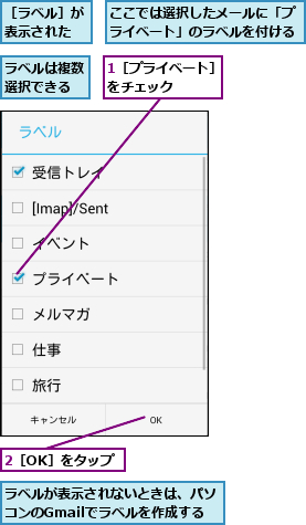 1［プライベート］をチェック   ,2［OK］をタップ,ここでは選択したメールに「プライベート」のラベルを付ける,ラベルが表示されないときは、パソコンのGmailでラベルを作成する,ラベルは複数選択できる,［ラベル］が表示された