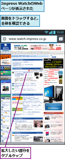 Impress WatchのWebページが表示された,拡大したい部分をダブルタップ  ,画面をドラッグすると、全体を確認できる  