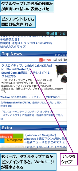 もう一度、ダブルタップするかピンチインすると、Webページが縮小される,ダブルタップした箇所の段組みが画面いっぱいに表示された,ピンチアウトしても画面は拡大さ れる,リンクをタップ