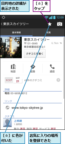 お気に入りの場所を登録できた  ,目的地の詳細が表示された  ,［☆］に色が付いた  ,［☆］をタップ