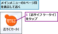 1［おサイフ ケータイ］をタップ       ,メインメニューの1ページ目を表示しておく     