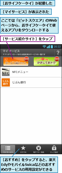 ここでは「ピットスクエア」のWebページから、おサイフケータイで使えるアプリをダウンロードする,［おすすめ］をタップすると、楽天EdyやモバイルSuicaなどのおすす めのサービスの利用設定ができる,［おサイフケータイ］が起動した,［サービス紹介サイト］をタップ,［マイサービス］が表示された