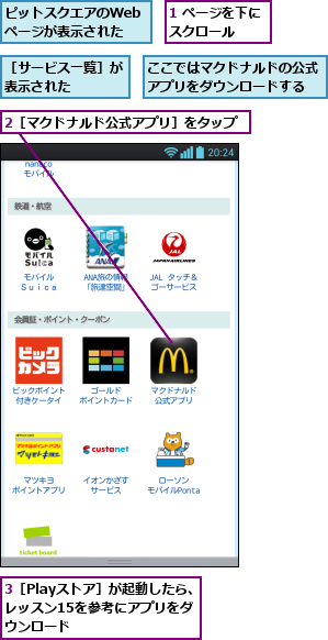 1 ページを下にスクロール  ,2［マクドナルド公式アプリ］をタップ,3［Playストア］が起動したら、レッスン15を参考にアプリをダ ウンロード,ここではマクドナルドの公式アプリをダウンロードする,ピットスクエアのWebページが表示された,［サービス一覧］が表示された   