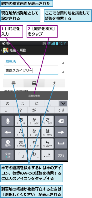 1 目的地を入力    ,2［経路を検索］をタップ    ,ここでは目的地を指定して経路を検索する    ,到着地の候補が複数存在するときは［選択してください］が表示される,現在地が出発地として設定される    ,経路の検索画面が表示された,車での経路を検索するには車のアイコン、徒歩のみでの経路を検索するには人のアイコンをタップする