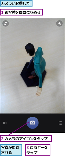 1 被写体を画面に収める,2 カメラのアイコンをタップ,3 戻るキーをタップ   ,カメラが起動した,写真が撮影される  