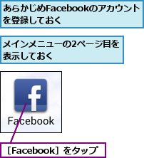 あらかじめFacebookのアカウントを登録しておく   ,メインメニューの2ページ目を表示しておく       ,［Facebook］をタップ