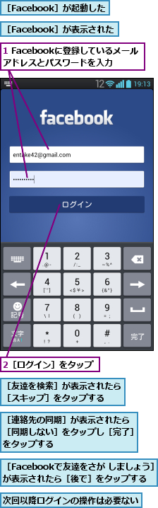 1 Facebookに登録しているメールアドレスとパスワードを入力,2［ログイン］をタップ,次回以降ログインの操作は必要ない,［Facebookで友達をさが しましょう］が表示されたら［後で］をタップする,［Facebook］が表示された,［Facebook］が起動した,［友達を検索］が表示されたら［スキップ］をタップする  ,［連絡先の同期］が表示されたら ［同期しない］をタップし［完了］をタップする