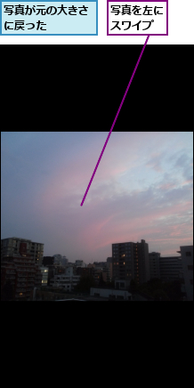 写真が元の大きさに戻った    ,写真を左にスワイプ