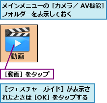 メインメニューの［カメラ／ AV機能］フォルダーを表示しておく    ,［ジェスチャーガイド］が表示されたときは［OK］をタップする,［動画］をタップ