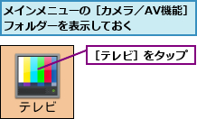 メインメニューの［カメラ／AV機能］フォルダーを表示しておく    ,［テレビ］をタップ