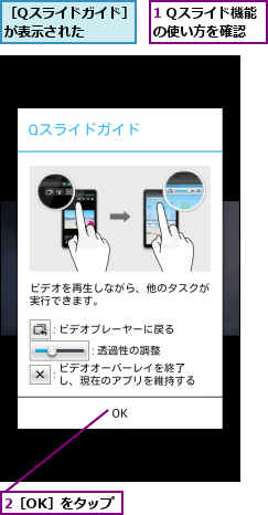 1 Qスライド機能の使い方を確認,2［OK］をタップ,［Qスライドガイド］が表示された    