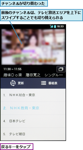 チャンネルが切り替わった,前後のチャンネルは、テレビ放送エリアを上下にスワイプすることでも切り替えられる    ,戻るキーをタップ
