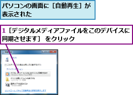 1［デジタルメディアファイルをこのデバイスに同期させます］ をクリック        ,パソコンの画面に［自動再生］が表示された          
