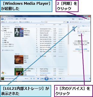2［同期］をクリック  ,3［次のデバイス］をクリック      ,［LGL21内部ストレージ］が表示された      ,［Windows Media Player］が起動した    