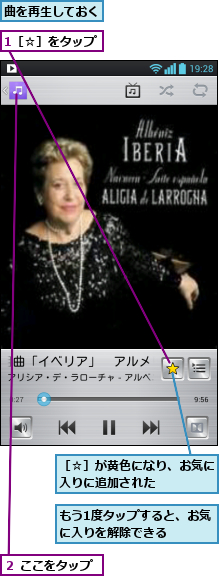 1［☆］をタップ,もう1度タップすると、お気に入りを解除できる   ,曲を再生しておく,２ ここをタップ,［☆］が黄色になり、お気に入りに追加された    