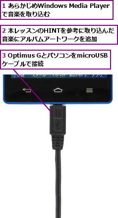 1 あらかじめWindows Media Playerで音楽を取り込む  ,2 本レッスンのHINTを参考に取り込んだ音楽にアルバムアートワークを追加,3 Optimus GとパソコンをmicroUSBケーブルで接続